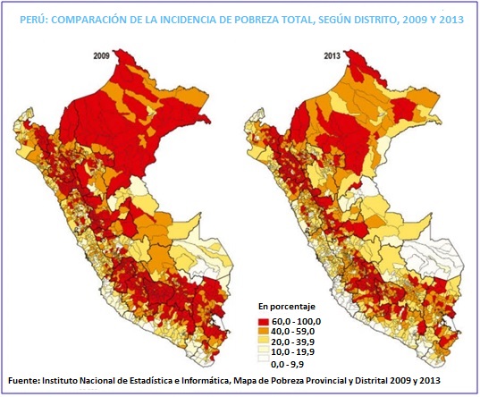 Distribucion De La Riqueza En Peru